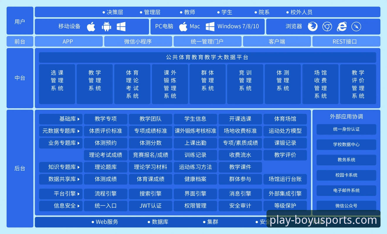 博鱼综合体育平台技术架构深度分析：从登录入口到赛事直播的全链路解析