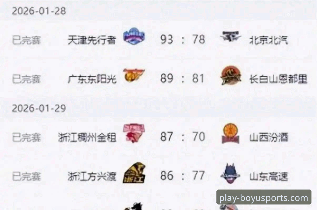 博鱼体育注册 CBA季后赛浙江加时逆转宁波晋级八强深度解析